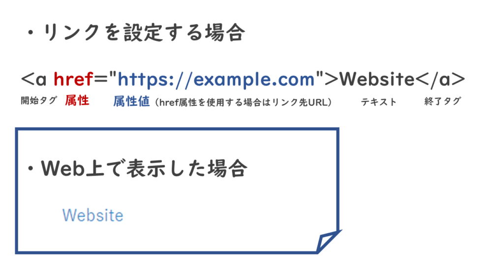 Htmlの属性とは わかりやすく解説 よく使う属性一覧も